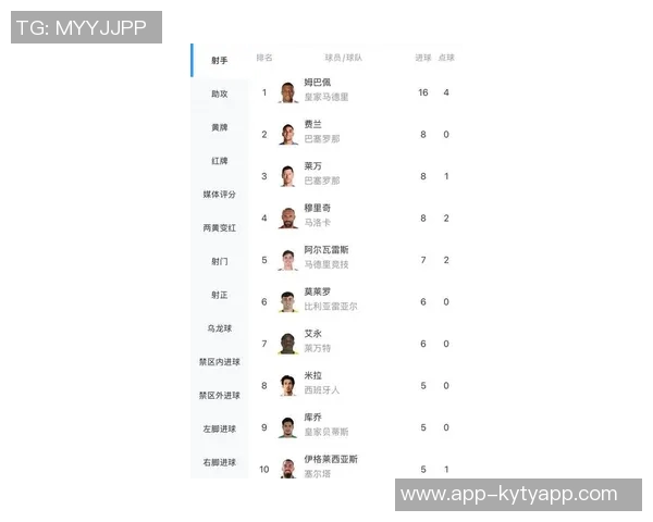 2025西甲射手榜揭晓姆巴佩独领风骚莱万小蜘蛛同追逐费兰紧随其后