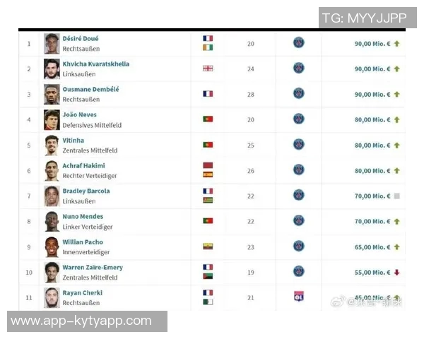 德转法甲U21身价榜揭晓内维斯超越杜埃位居第一